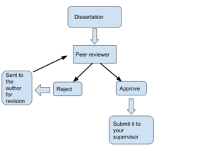 dissertation reviewer